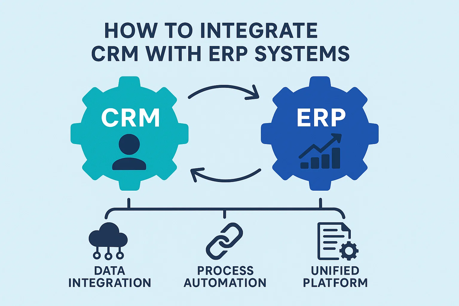 How to Financejunk CRM with ERP Systems Thumbnail